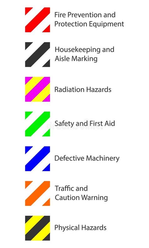 Image result for 5S Color Code