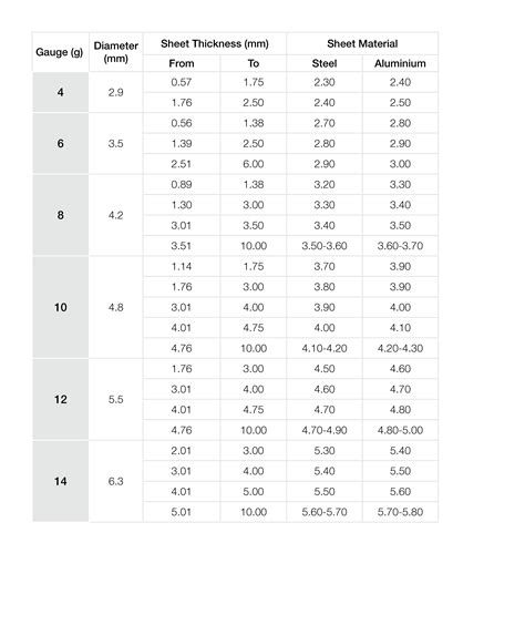 Metric Clearance Hole Chart