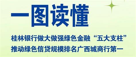 一图读懂 | 桂林银行做大做强“五大支柱”推动绿色信贷规模排名广西城商行第一_金融部_公司_总行