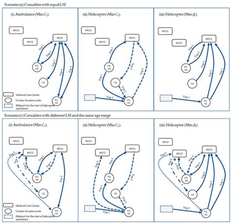 The Casualty Stabilization–Transportation Problem in a Large-Scale Disaster