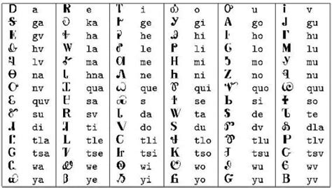 Did Native American Tribes Have Written Languages?