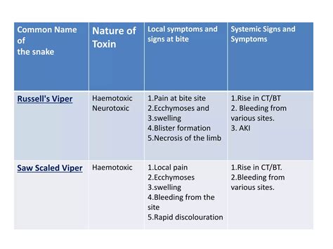 Snake envenomation | PPTX