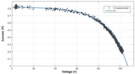Experimental Investigation and Modelling of Sediments Effect on the ...