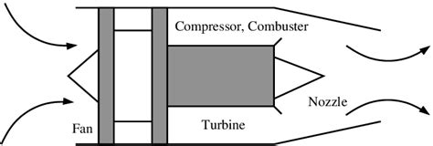 Image result for Jet Engine Compressor Function