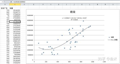 怎样用 Excel 做数据分析？