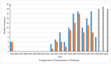Research on Design Method of Product Functional Hybridization for ...