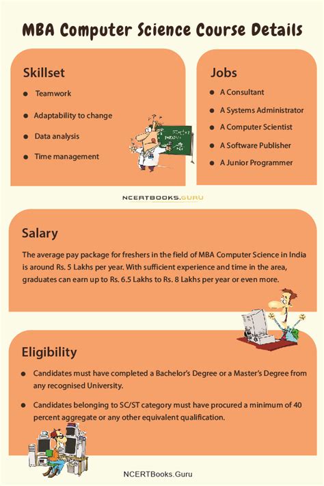 MBA Computer Science 的图像结果