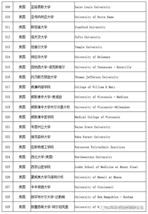 上海2022留学生落户院校名单出炉！ - 知乎