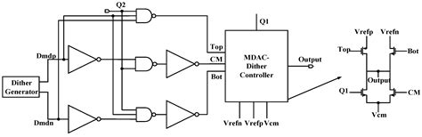 A 16-Bit 120 MS/s Pipelined ADC Using a Multi-Level Dither Technique
