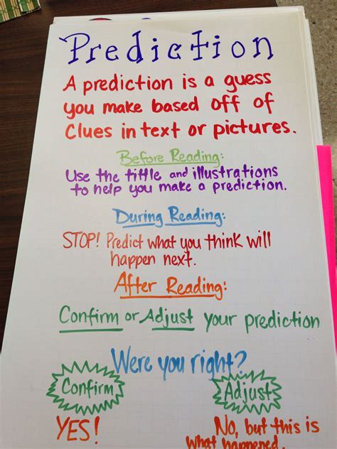 Image result for Predicting Outcomes Anchor Chart