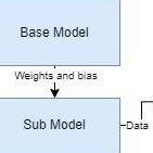 Image result for Architectural Model Base Tutorial