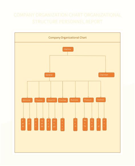 Company Structure Sample 的图像结果