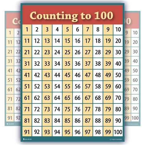 counting to 100 numbers one hundred chart LAMINATED teaching poster ...