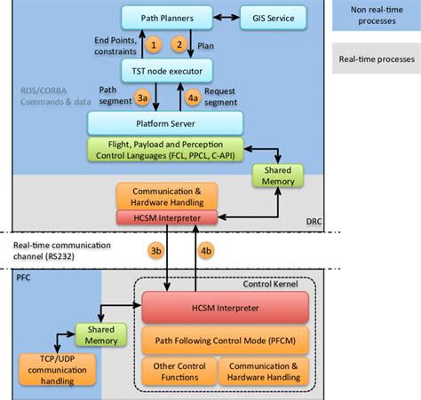 Navigation Software Means 的图像结果