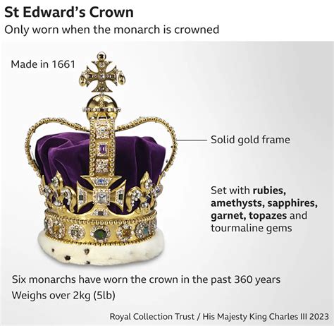 Your complete guide to the King's coronation