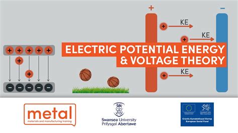 Potential 的图像结果