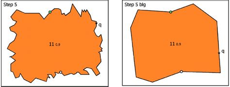 Image result for Generalization and Example Order
