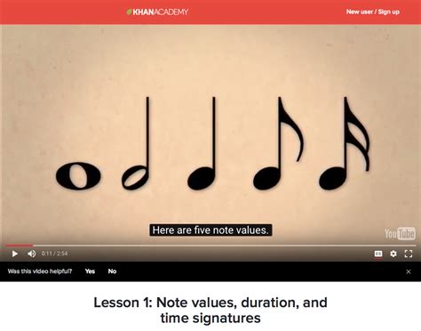 Image result for Musical Y Tutorial