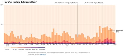 Image result for Mail Tracking