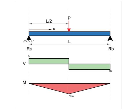 Image result for Calculating Deflection