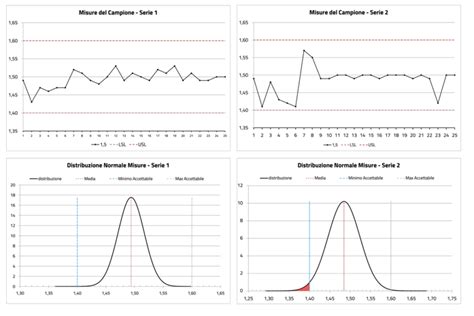 Image result for Statistical Process Control PCB
