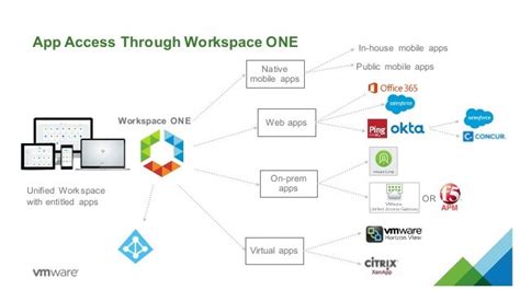 Workspace One Deployment 的图像结果