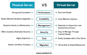 Difference Between Physical and Virtual Server