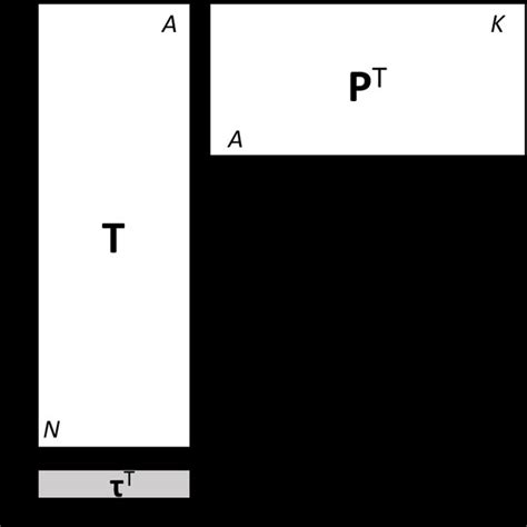 Pca Model 的图像结果