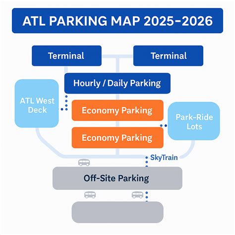 ATL Parking Map 2025–2026 | Economy, West Deck Off-Site Lots