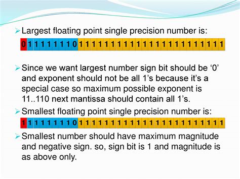 Image result for What Is Floating Point Data Types