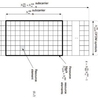 Image result for Nr Frame Structure