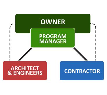 Image result for 0Cps Bridging Method