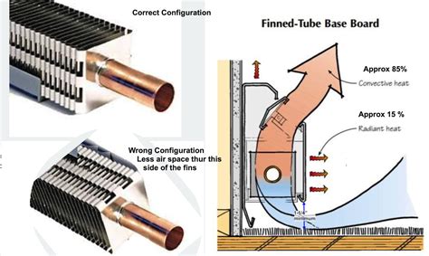 Image result for Fin Tube Baseboard