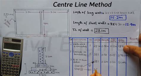 Tutorial for beginners and advanced Cost Estimating professional