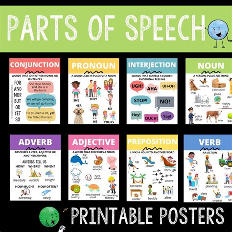 Parts of Speech Printable Poster Set | 8 Parts of Speech | Noun Verb ...