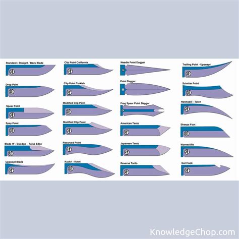 Image result for Sword Blade Types