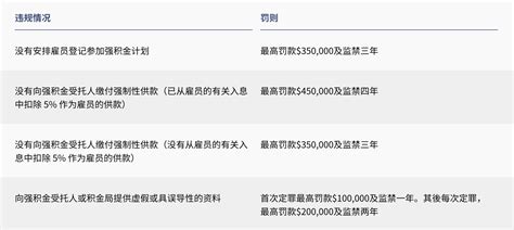 香港26个工种开放输入外劳 运输及建筑业引入上限达两万人_南方网