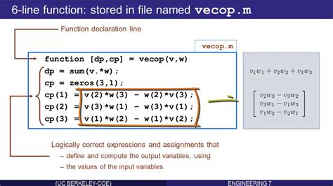 MATLAB Writing Functions 的图像结果