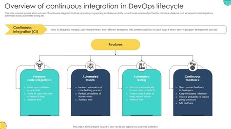 Image result for DevOps Continuous Integration