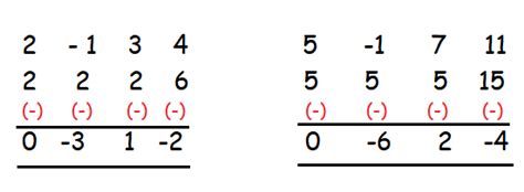 Image result for Row Reduction Method