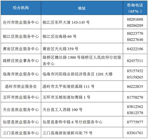 台州学院2023年硕士研究生招生专业目录（全日制）_人数_计划_徐金婧