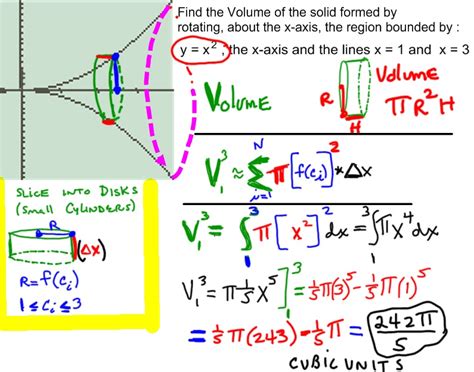 Image result for Visual Calculus Examples