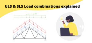 Load Combinations Basics 的图像结果