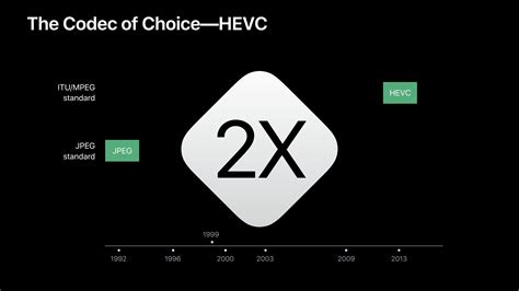 HEVC Codec for Mac 的图像结果