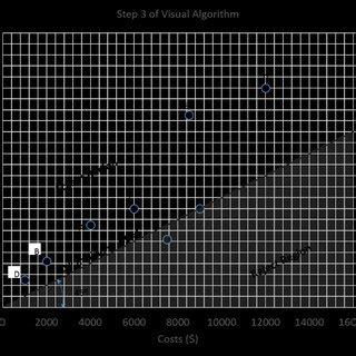 Image result for How to Write an Algorithm in Visual Basic
