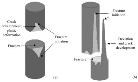 The Influence of Fatigue Loading on the Durability of the Conveyor Belt
