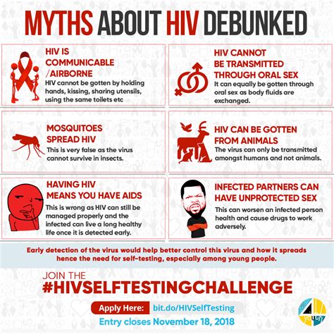 10 Myths About HIV Debunked