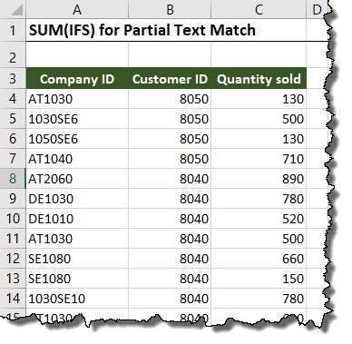 Image result for Sumif Contains Partial Text