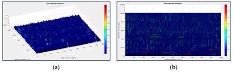 A Comparison of Signal Analysis Techniques for the Diagnostics of the ...