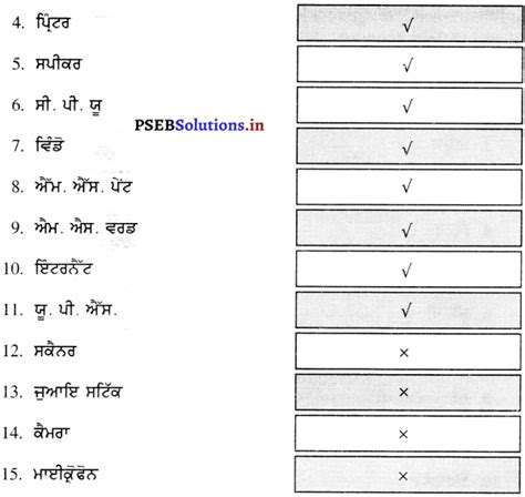 Chapter 1 Computer Science Class 6th PSEB 的图像结果